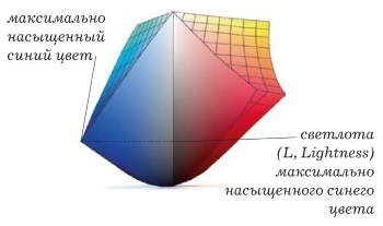 Иллюстрация к книге — Живая цифра. Книга о цвете, или Как заставить дышать цифровую фотографию [i_009.jpg]