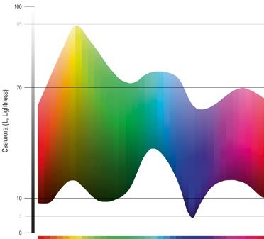 Иллюстрация к книге — Живая цифра. Книга о цвете, или Как заставить дышать цифровую фотографию [i_014.jpg]