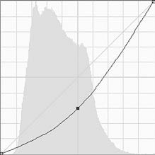 Иллюстрация к книге — Живая цифра. Книга о цвете, или Как заставить дышать цифровую фотографию [i_181.jpg]