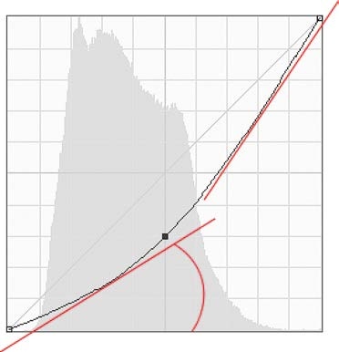 Иллюстрация к книге — Живая цифра. Книга о цвете, или Как заставить дышать цифровую фотографию [i_190.jpg]
