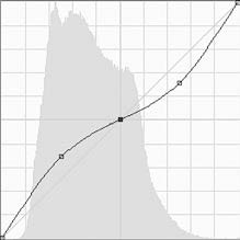 Иллюстрация к книге — Живая цифра. Книга о цвете, или Как заставить дышать цифровую фотографию [i_195.jpg]