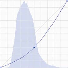 Иллюстрация к книге — Живая цифра. Книга о цвете, или Как заставить дышать цифровую фотографию [i_218.jpg]