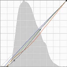 Иллюстрация к книге — Живая цифра. Книга о цвете, или Как заставить дышать цифровую фотографию [i_221.jpg]