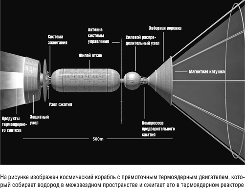 Иллюстрация к книге — Будущее человечества. Колонизация Марса, путешествия к звездам и обретение бессмертия [i_008.jpg]