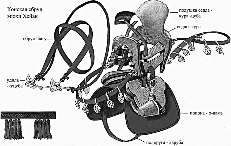 Иллюстрация к книге — Самураи. Первая полная энциклопедия [i_183.jpg]