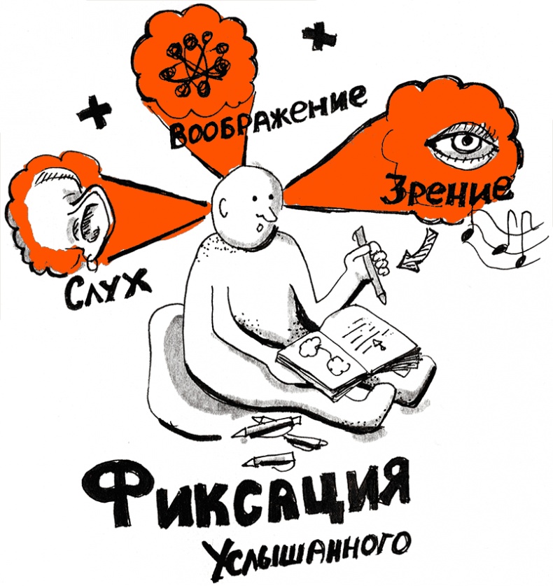 Иллюстрация к книге — Скрайбинг. Объяснить просто [i_005.jpg]