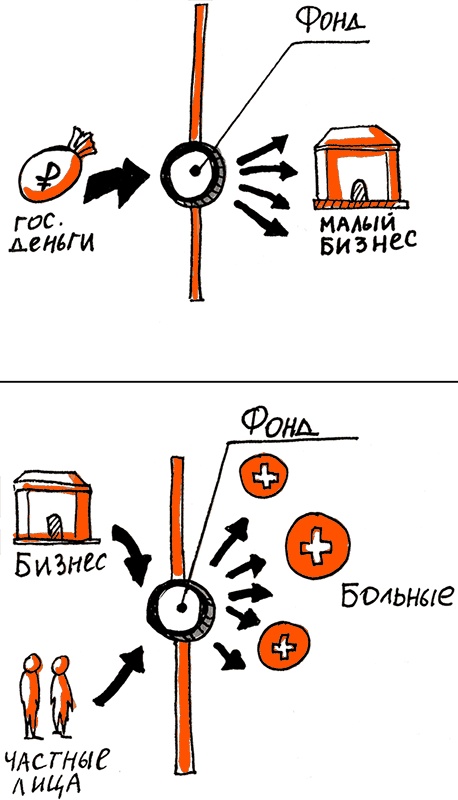 Иллюстрация к книге — Скрайбинг. Объяснить просто [i_016.jpg]