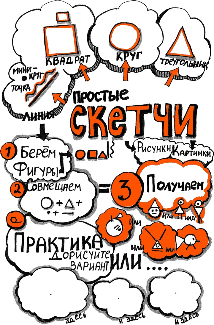 Иллюстрация к книге — Скрайбинг. Объяснить просто [i_019.jpg]