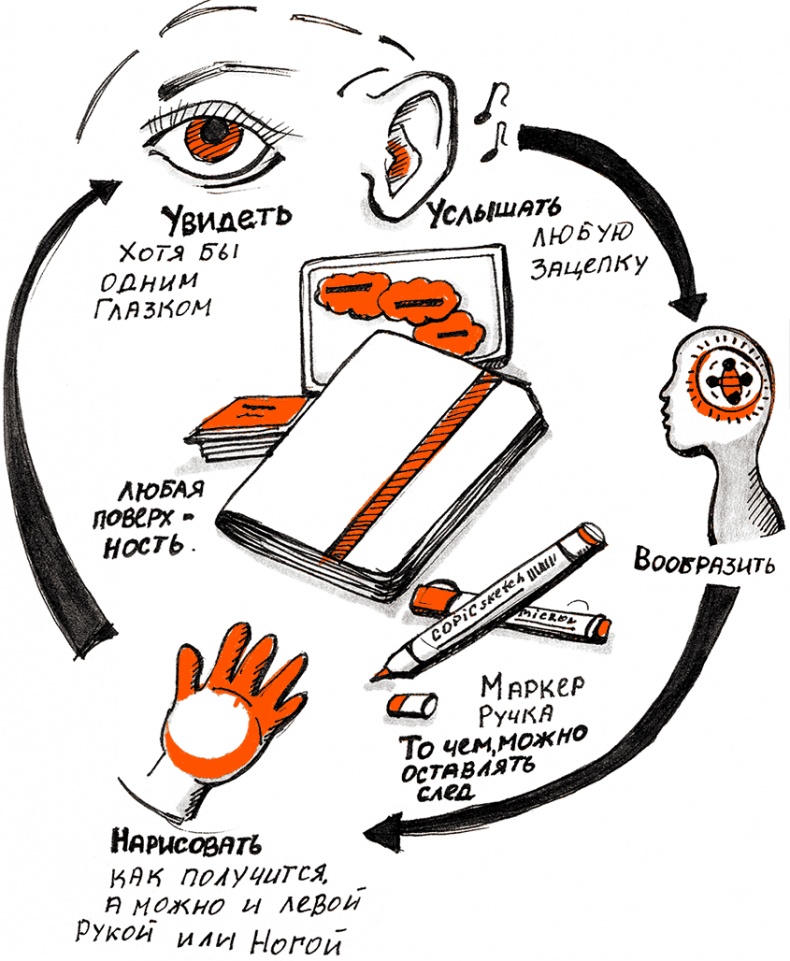 Иллюстрация к книге — Скрайбинг. Объяснить просто [i_020.jpg]