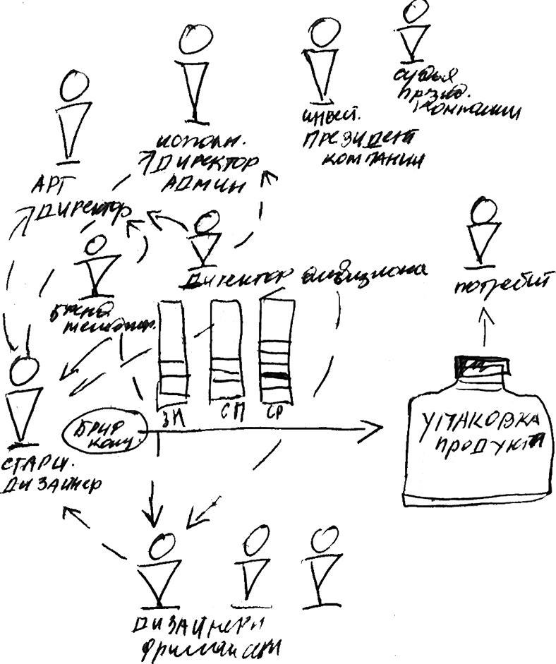 Иллюстрация к книге — Скрайбинг. Объяснить просто [i_024.jpg]