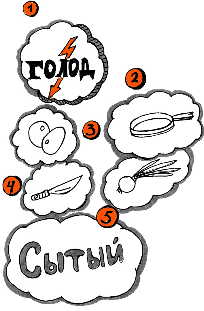 Иллюстрация к книге — Скрайбинг. Объяснить просто [i_026.jpg]