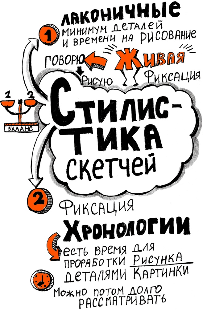 Иллюстрация к книге — Скрайбинг. Объяснить просто [i_028.jpg]