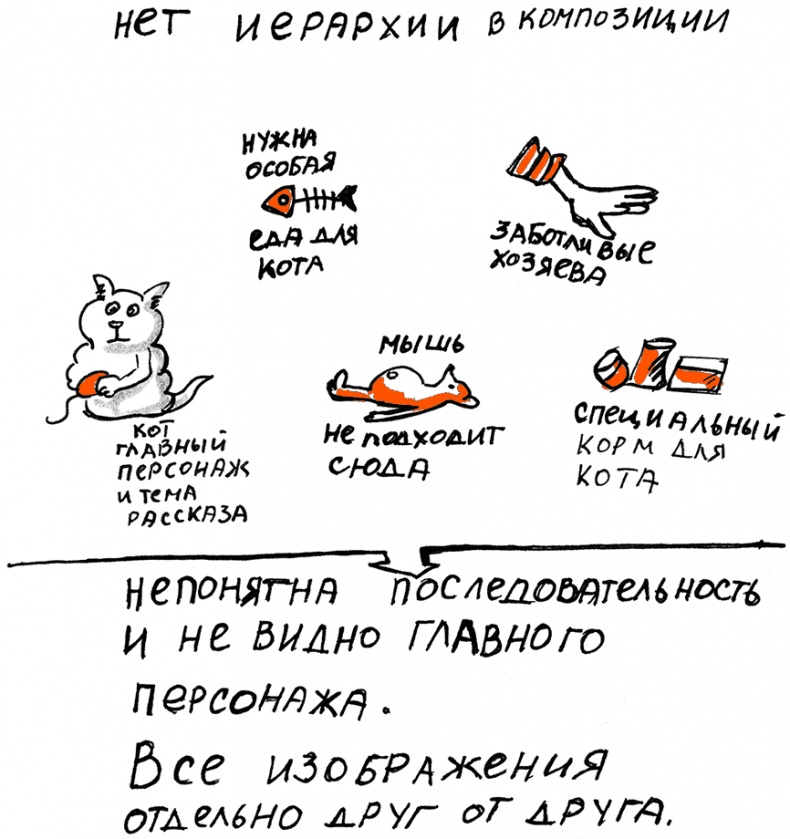 Иллюстрация к книге — Скрайбинг. Объяснить просто [i_036.jpg]