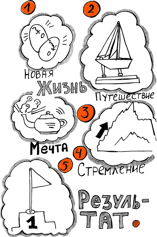 Иллюстрация к книге — Скрайбинг. Объяснить просто [i_040.jpg]