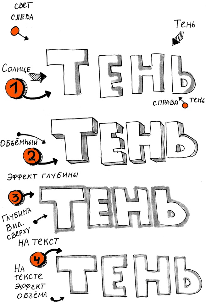 Иллюстрация к книге — Скрайбинг. Объяснить просто [i_045.jpg]