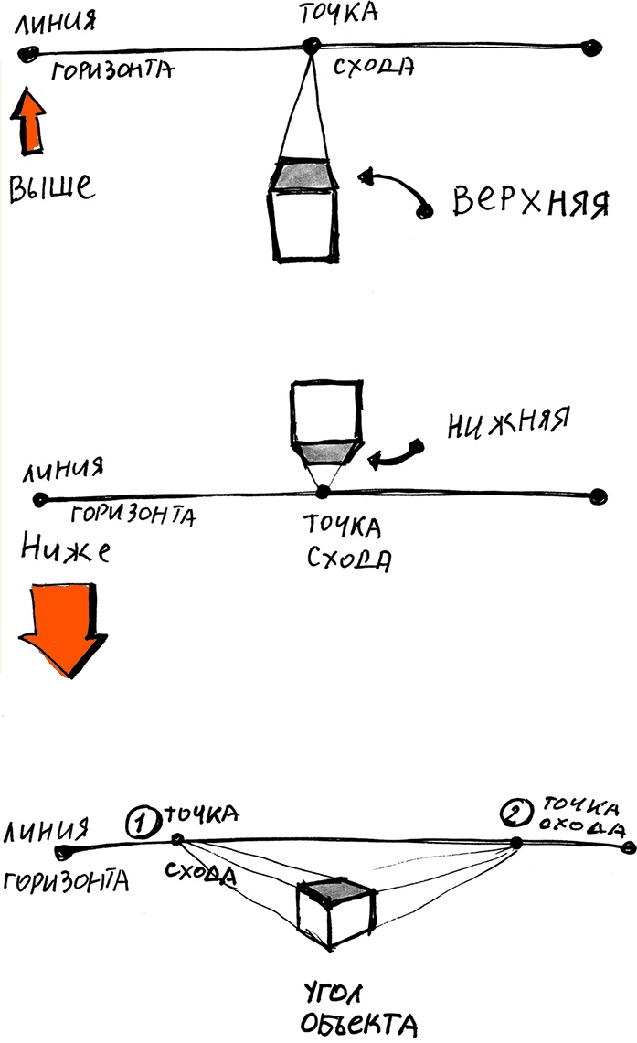Иллюстрация к книге — Скрайбинг. Объяснить просто [i_049.jpg]