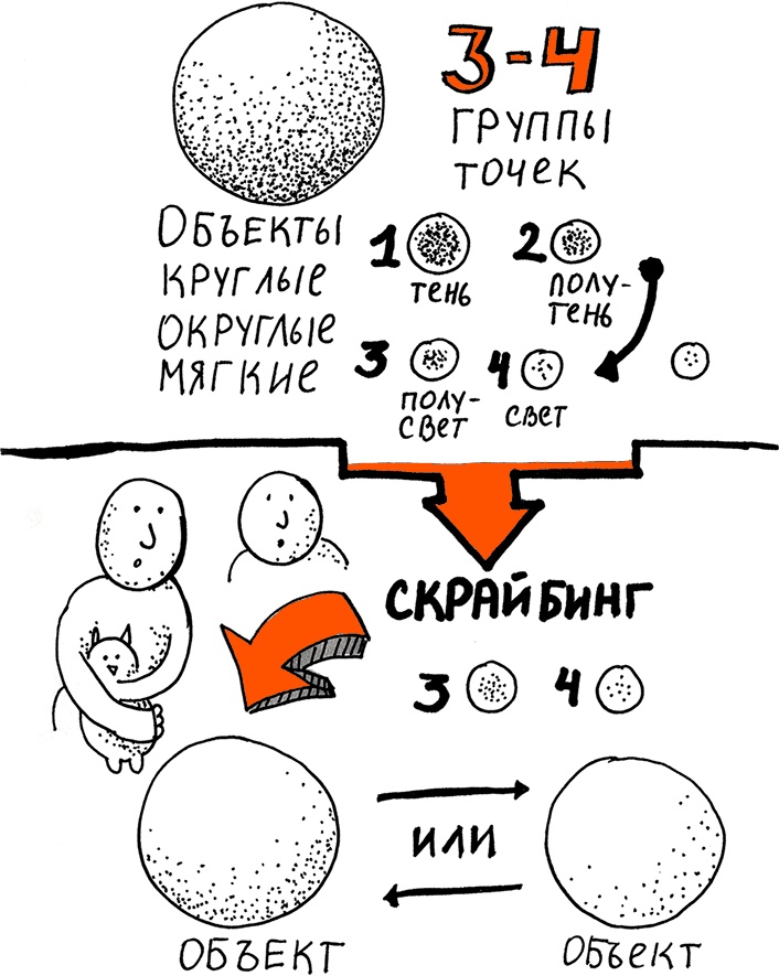 Иллюстрация к книге — Скрайбинг. Объяснить просто [i_054.jpg]