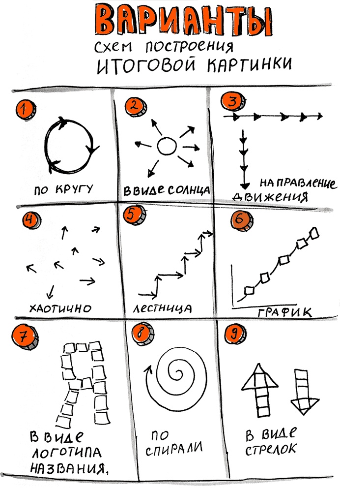 Иллюстрация к книге — Скрайбинг. Объяснить просто [i_064.jpg]