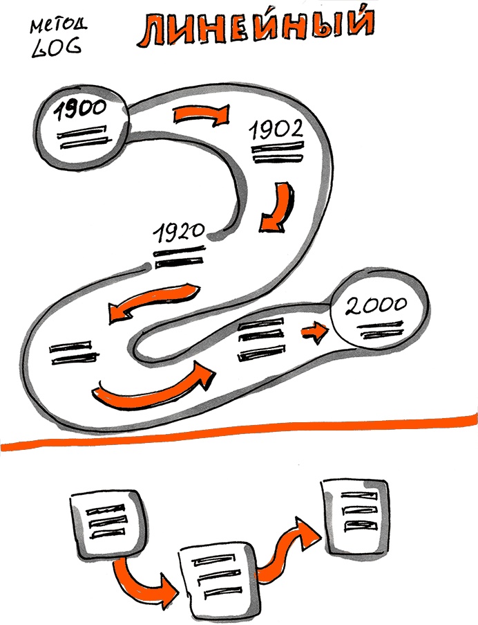 Иллюстрация к книге — Скрайбинг. Объяснить просто [i_066.jpg]