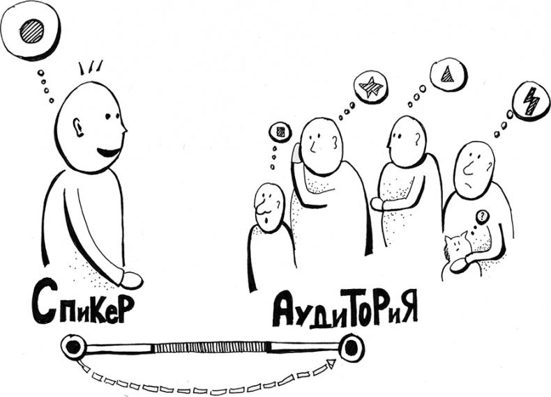 Иллюстрация к книге — Скрайбинг. Объяснить просто [i_068.jpg]