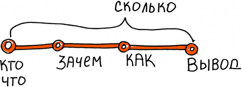 Иллюстрация к книге — Скрайбинг. Объяснить просто [i_071.jpg]