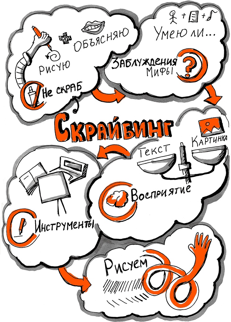 Иллюстрация к книге — Скрайбинг. Объяснить просто [i_075.jpg]