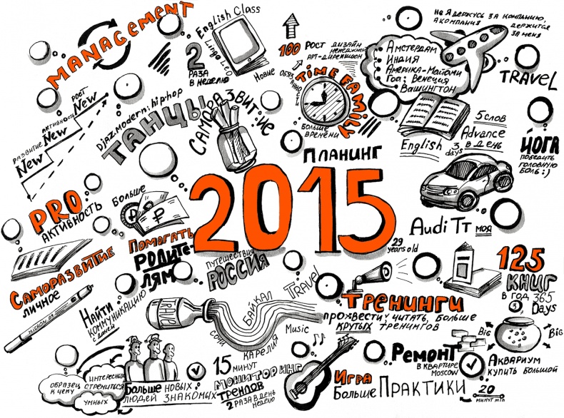 Иллюстрация к книге — Скрайбинг. Объяснить просто [i_078.jpg]