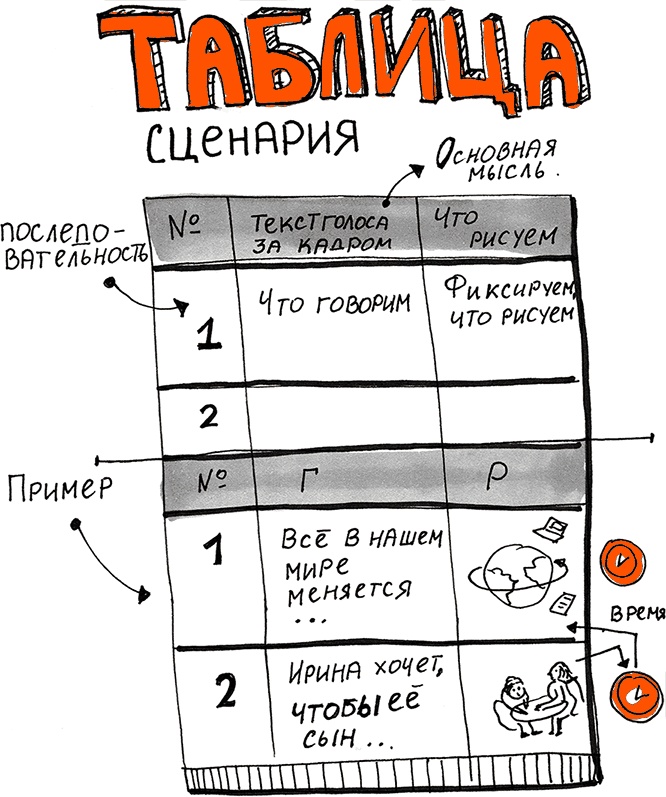 Иллюстрация к книге — Скрайбинг. Объяснить просто [i_080.jpg]