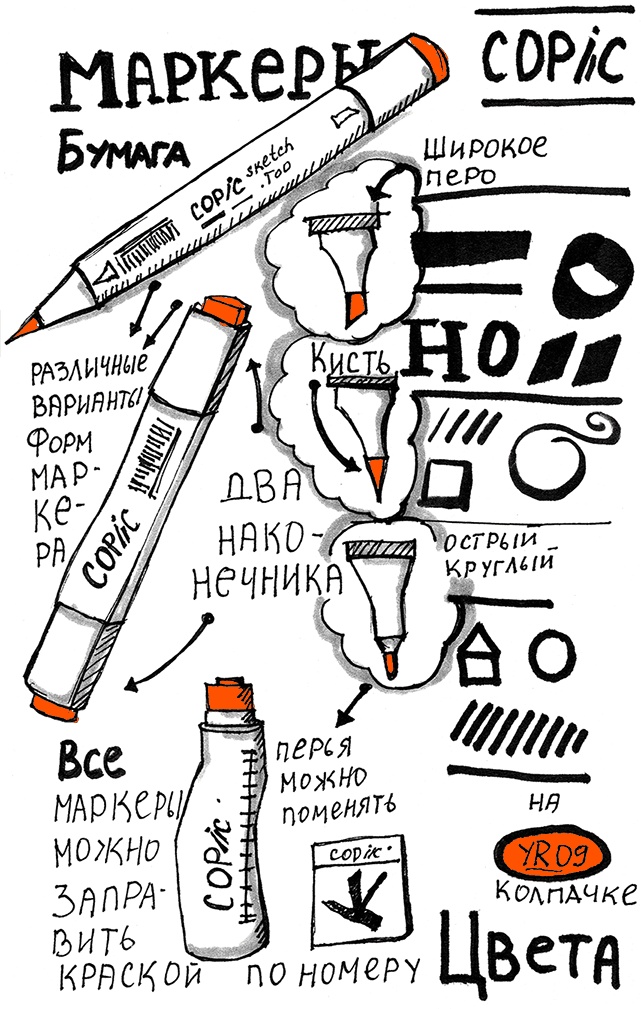 Иллюстрация к книге — Скрайбинг. Объяснить просто [i_087.jpg]