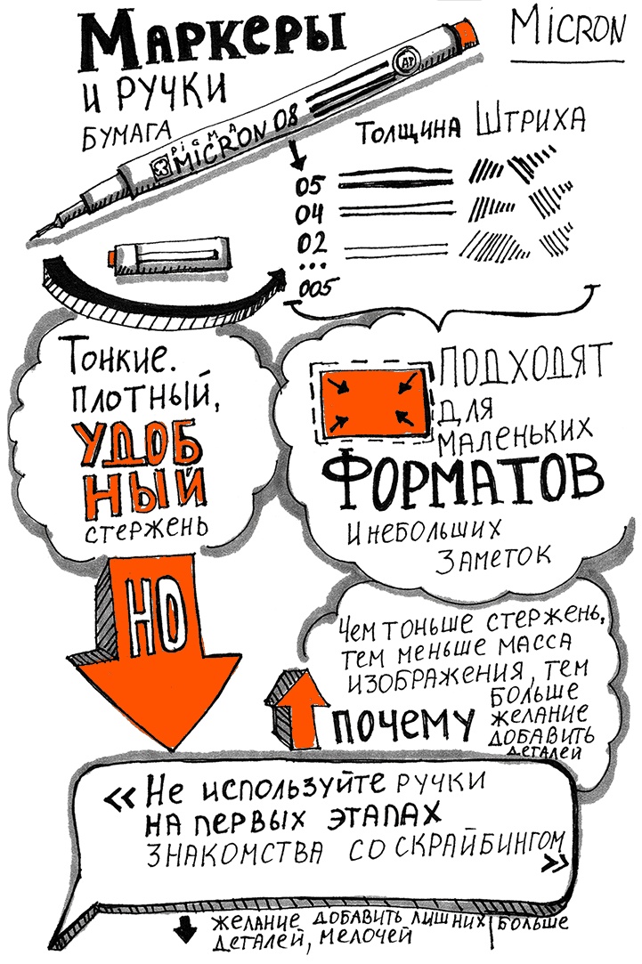 Иллюстрация к книге — Скрайбинг. Объяснить просто [i_089.jpg]