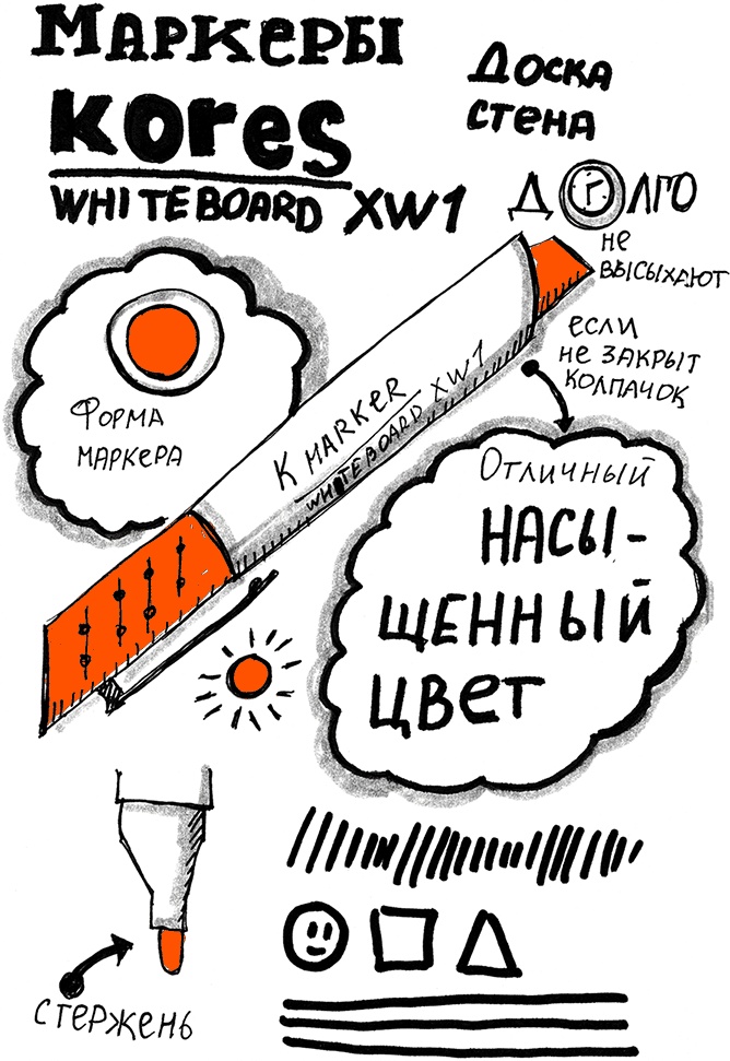 Иллюстрация к книге — Скрайбинг. Объяснить просто [i_092.jpg]