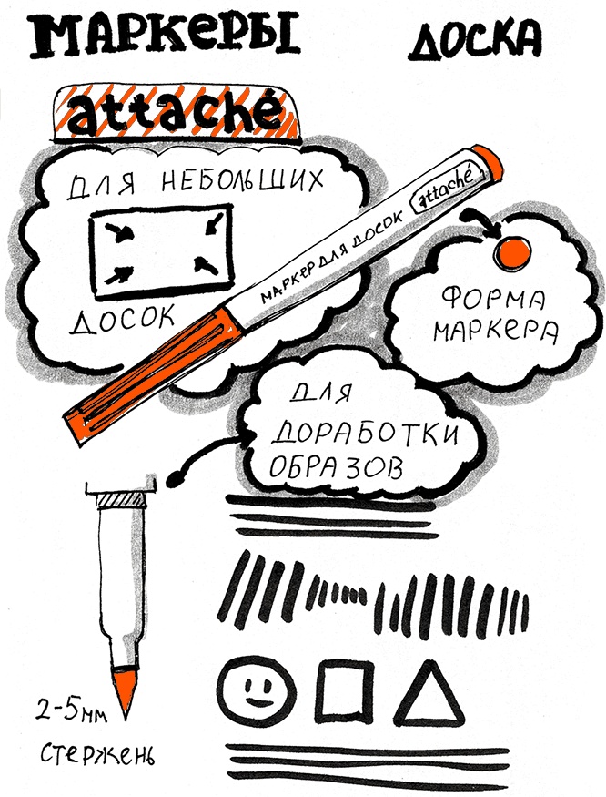 Иллюстрация к книге — Скрайбинг. Объяснить просто [i_094.jpg]