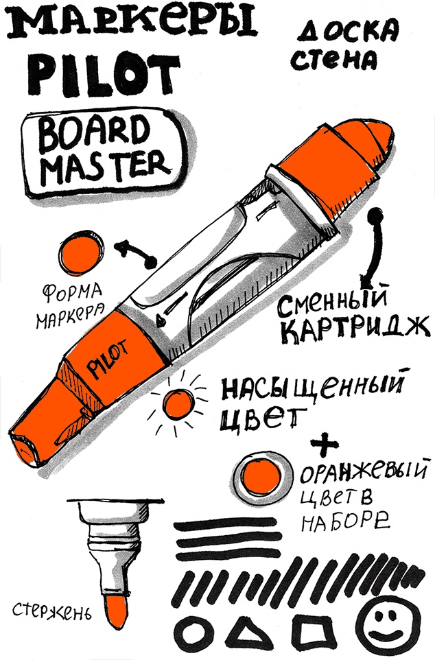 Иллюстрация к книге — Скрайбинг. Объяснить просто [i_095.jpg]