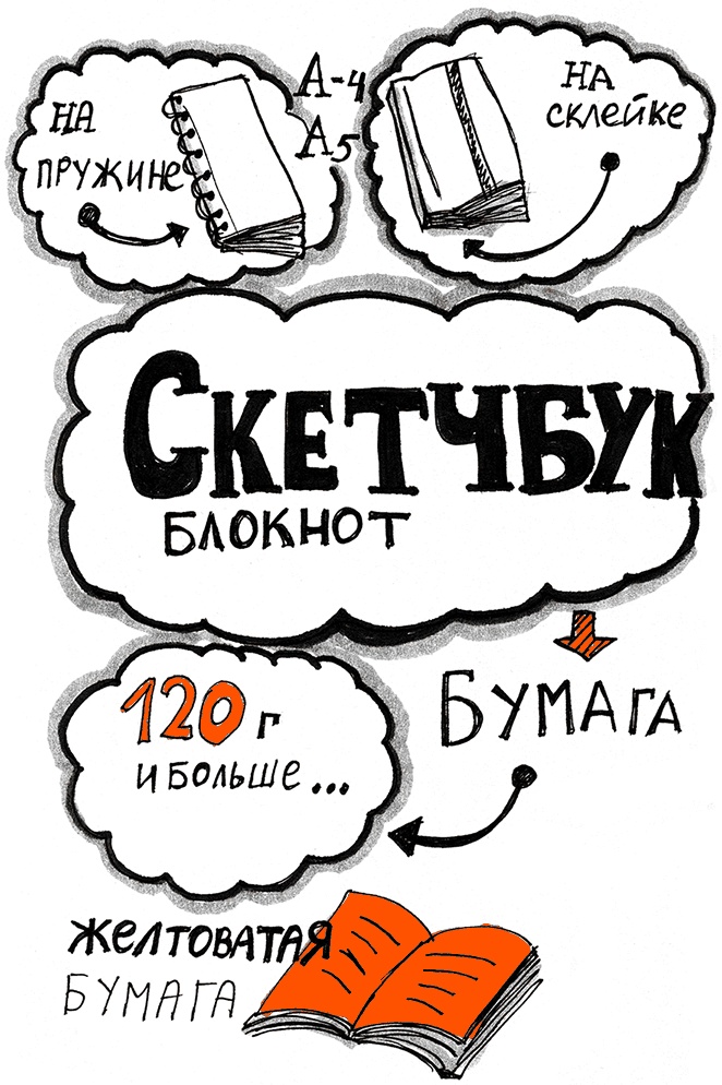 Иллюстрация к книге — Скрайбинг. Объяснить просто [i_096.jpg]