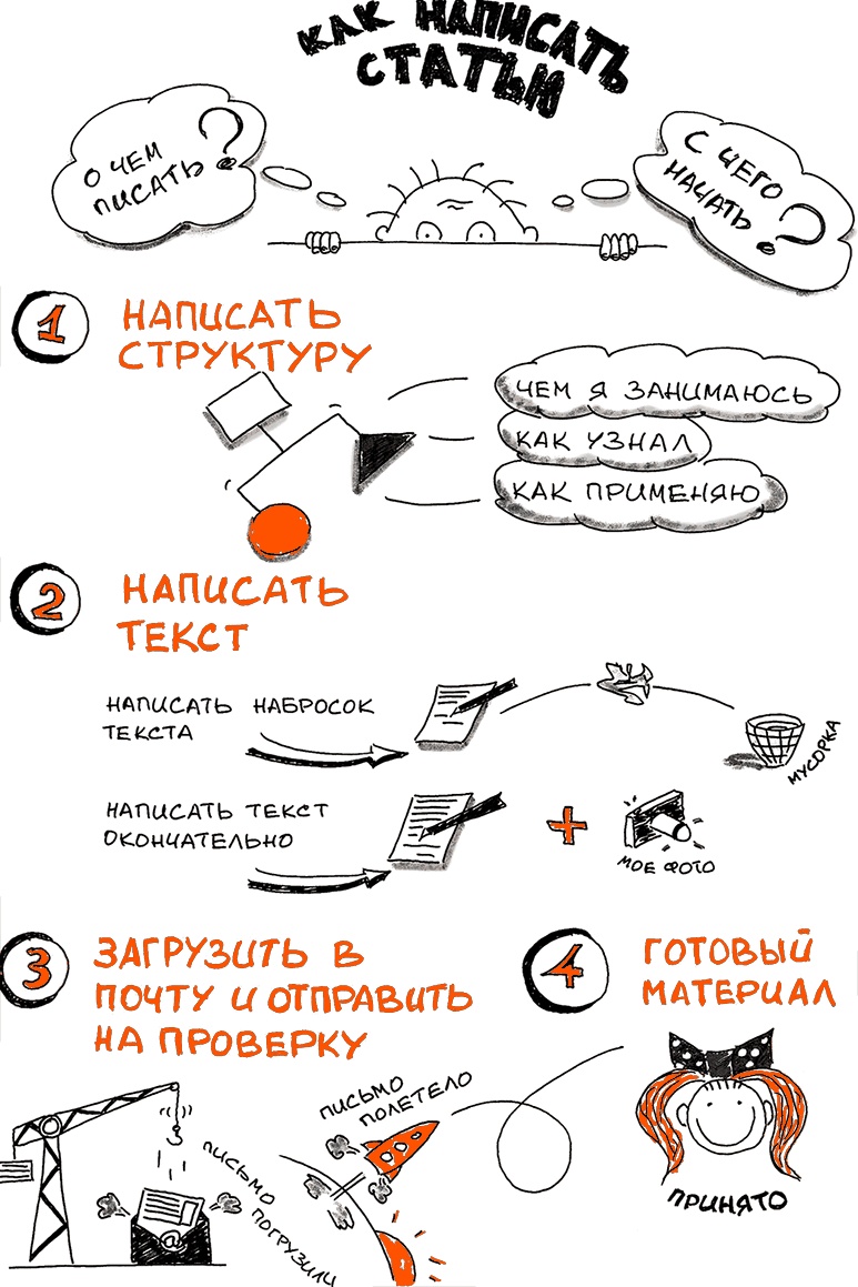 Иллюстрация к книге — Скрайбинг. Объяснить просто [i_099.jpg]