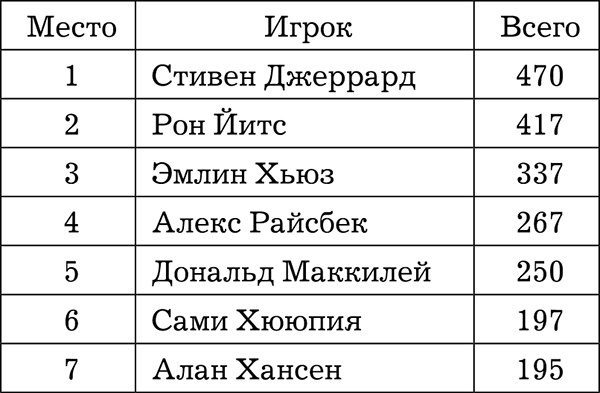 Иллюстрация к книге — Выигрывать любой ценой [i_002.jpg]