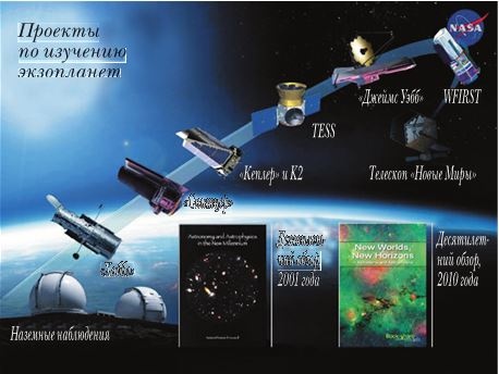 Иллюстрация к книге — Непридуманные космические истории [i_135.jpg]