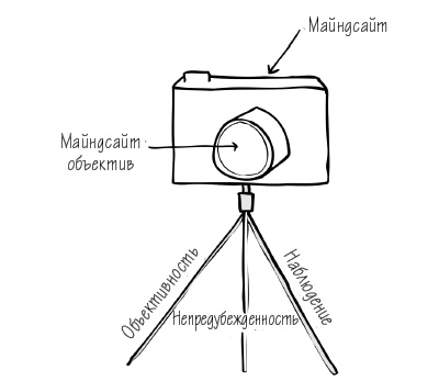 Иллюстрация к книге — Вне зоны доступа. Как не потерять контакт с ребенком в переходном возрасте [i_017.jpg]