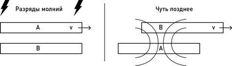 Иллюстрация к книге — Почему мы существуем? Величайшая из когда-либо рассказанных историй [i_017.jpg]
