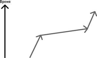 Иллюстрация к книге — Почему мы существуем? Величайшая из когда-либо рассказанных историй [i_047.jpg]