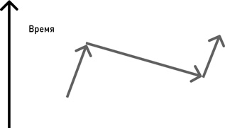 Иллюстрация к книге — Почему мы существуем? Величайшая из когда-либо рассказанных историй [i_048.jpg]