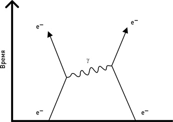Иллюстрация к книге — Почему мы существуем? Величайшая из когда-либо рассказанных историй [i_051.jpg]