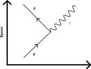 Иллюстрация к книге — Почему мы существуем? Величайшая из когда-либо рассказанных историй [i_052.jpg]