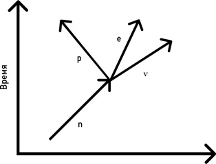 Иллюстрация к книге — Почему мы существуем? Величайшая из когда-либо рассказанных историй [i_053.jpg]