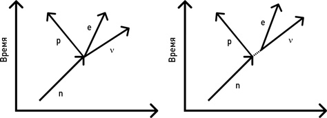 Иллюстрация к книге — Почему мы существуем? Величайшая из когда-либо рассказанных историй [i_054.jpg]