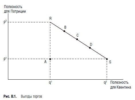 Иллюстрация к книге — Переговоры. Полный курс [i_003.jpg]