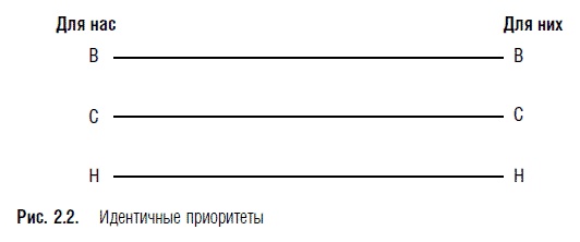 Иллюстрация к книге — Переговоры. Полный курс [i_008.jpg]
