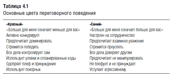 Иллюстрация к книге — Переговоры. Полный курс [i_031.jpg]