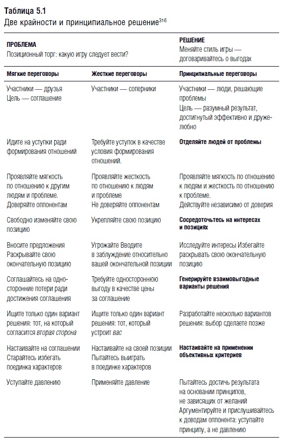 Иллюстрация к книге — Переговоры. Полный курс [i_040.jpg]