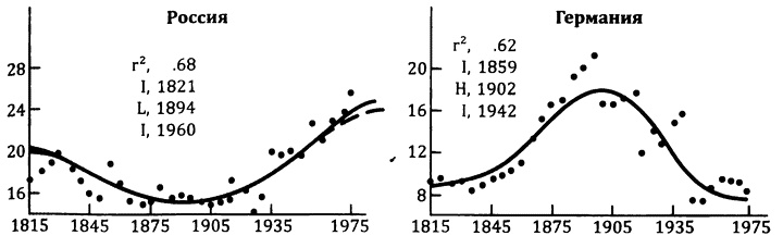 Иллюстрация к книге — Взлеты и падения великих держав [i_009.jpg]